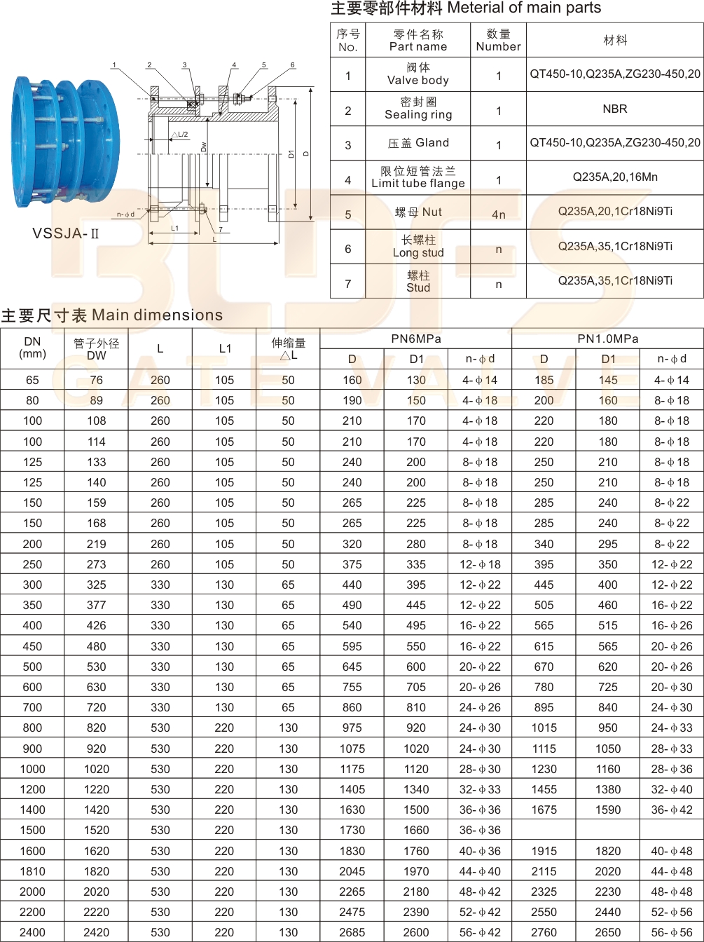 15双法兰限位伸缩接头1.jpg