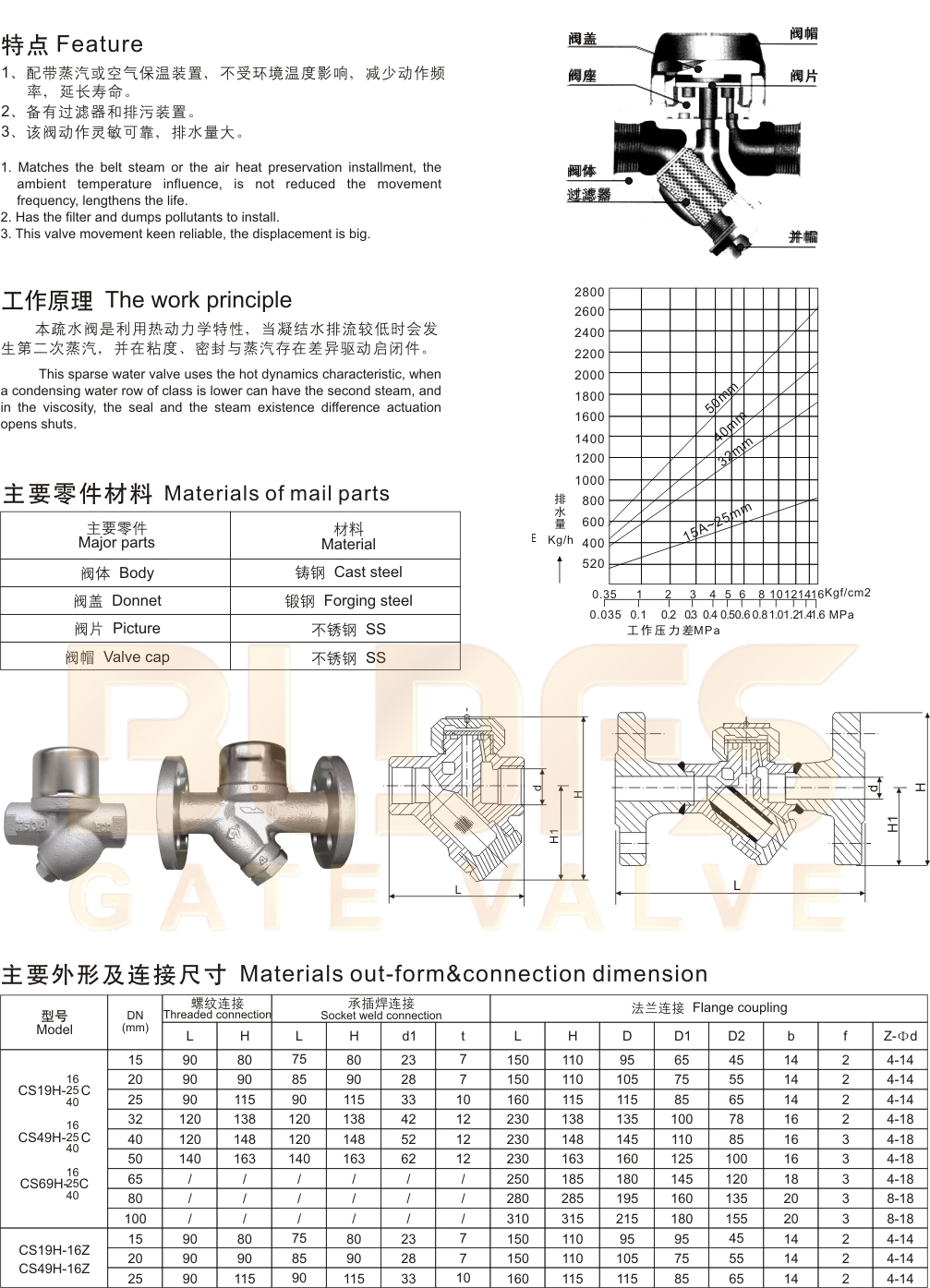 03(圆盘式)热动力式蒸汽疏水阀1.jpg