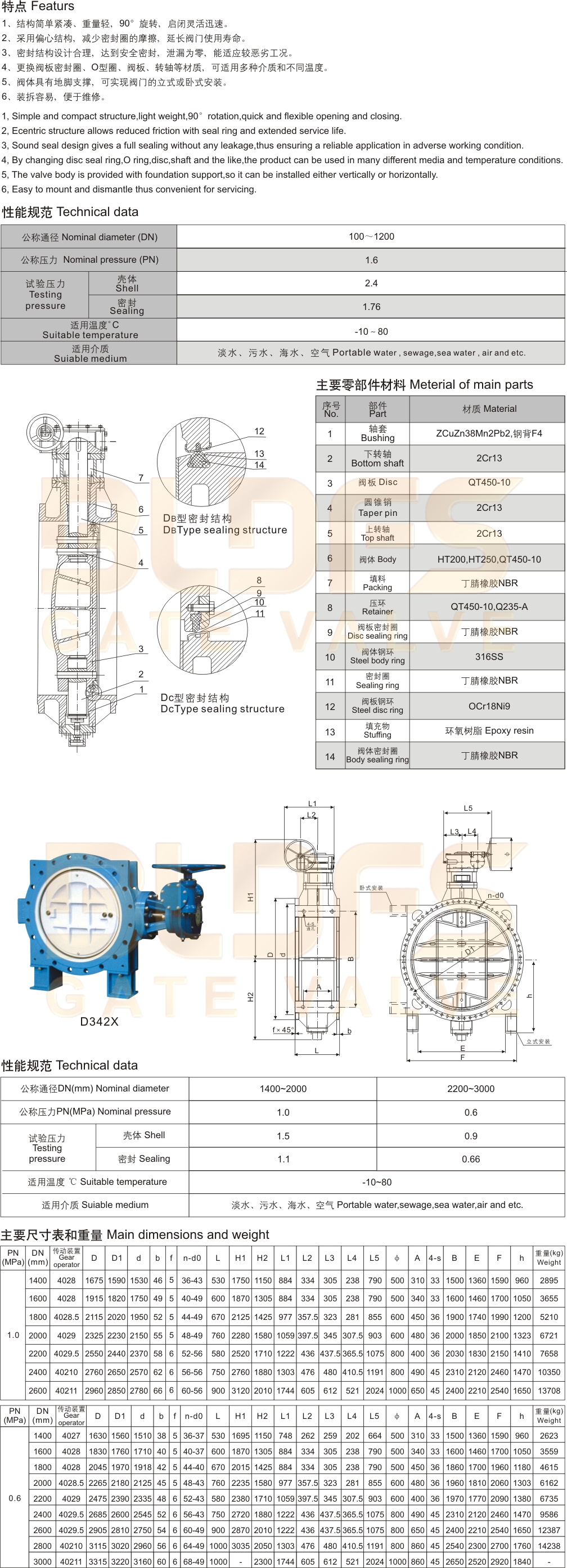 16 软密封单偏心法兰蝶阀-2.jpg