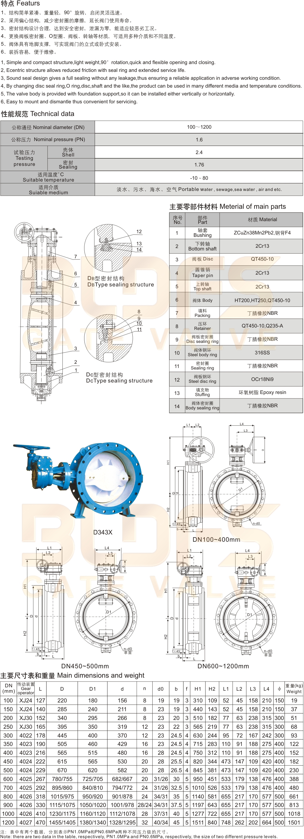 15 软密封双偏心法兰蝶阀-2.jpg